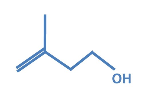 Isoprenol Market