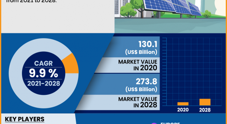 global-smart-energy-market