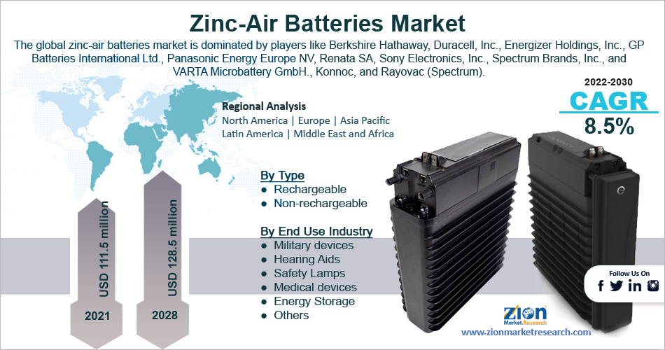 Global Zinc-Air Batteries Market