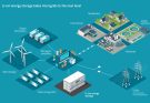 Microgrid As A Service