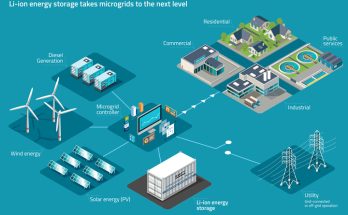 Microgrid As A Service