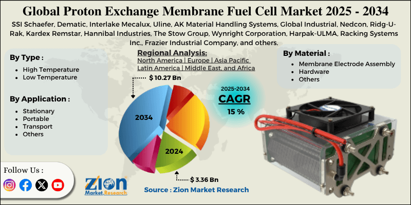 Proton Exchange Membrane Fuel Cell